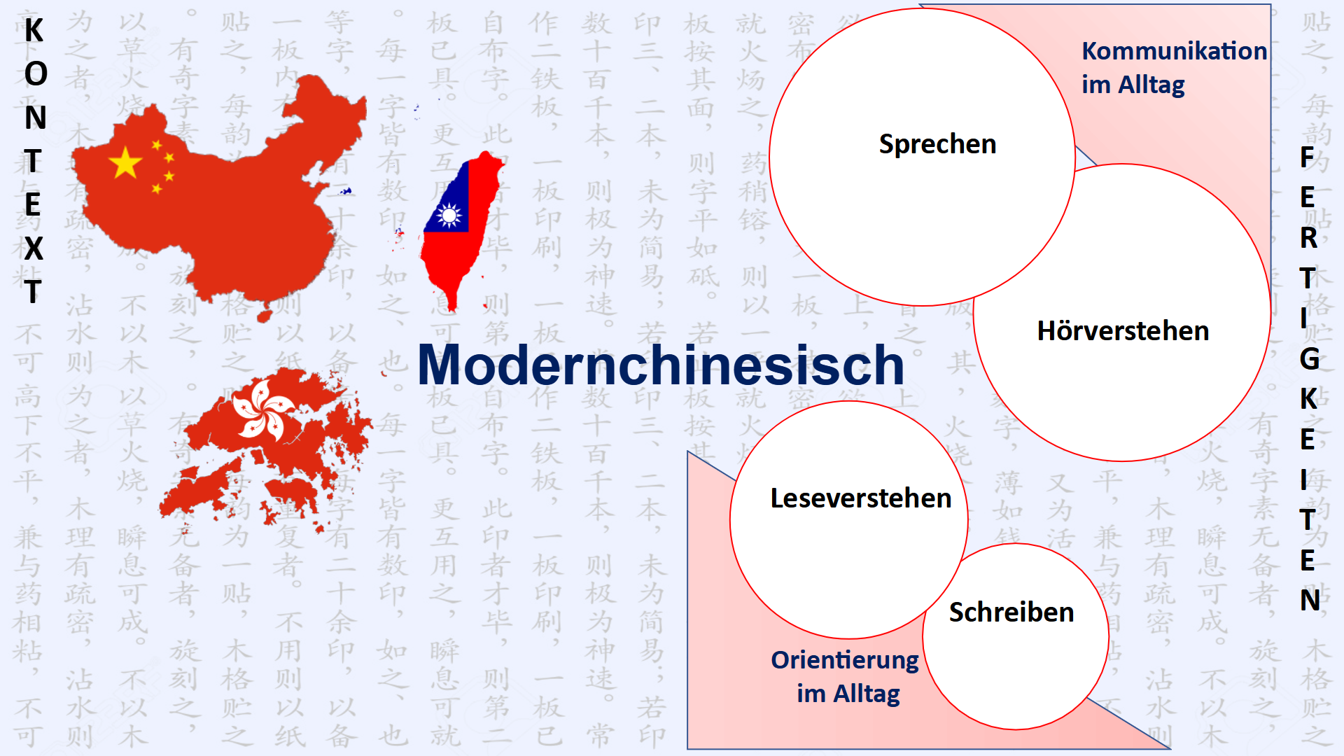 Modernchinesisch Infografik